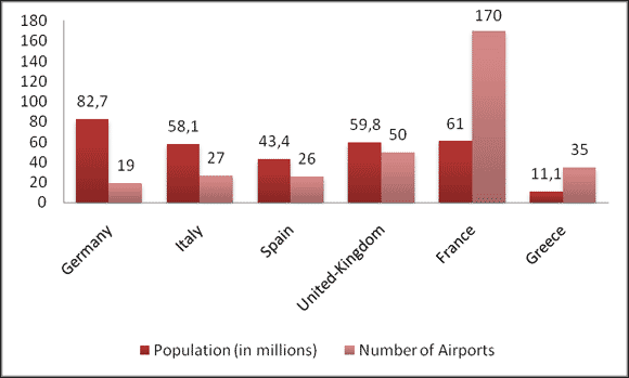 number_airports_europe